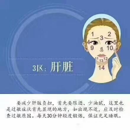 痘痘粉刺也叫痤疮，不同部位有不同原因，爱长痘痘的童鞋对号入座