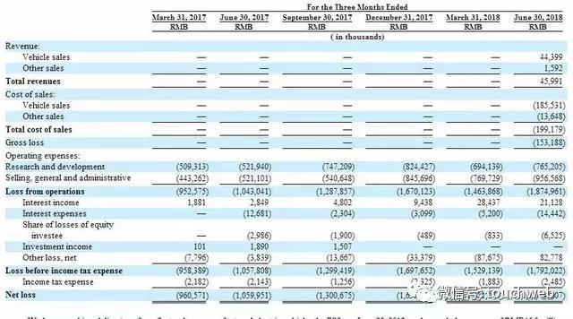 蔚来汽车美国IPO：募集10亿美元 李斌构建出行帝国