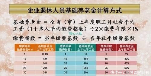  「养老金」看看养老金计算公式，算一算自己缴社保还是单位缴，