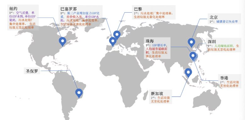  【环境治理】中国可持续发展排名安徽位列前十！