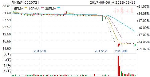 四公司公告重大事项今日停牌_【快资讯】