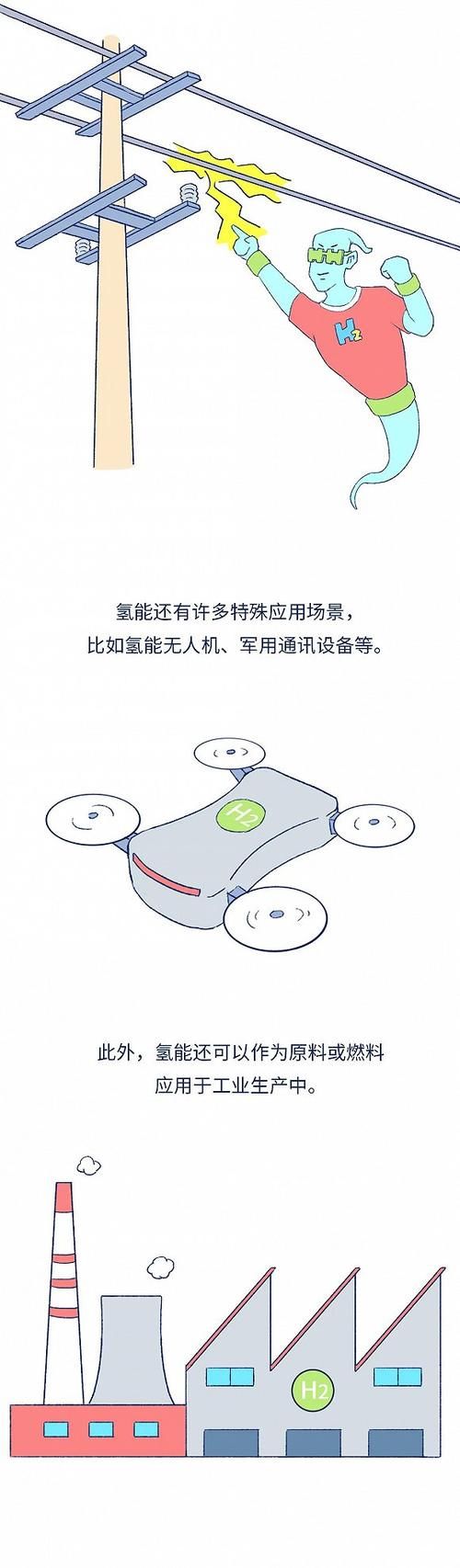  「究竟」有望替代电力的氢能，究竟是怎么回事？