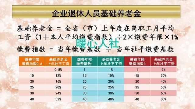 养老保险多缴10年能更多出这四份待遇，你知道吗？