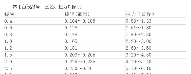  『柔软』钓鱼的人不懂这些基本知识，感觉算不上一个真正的钓者