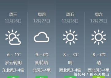 山东压轴冷空气到来，“-17°C冻哭了”，还有一个好消息跟坏消息