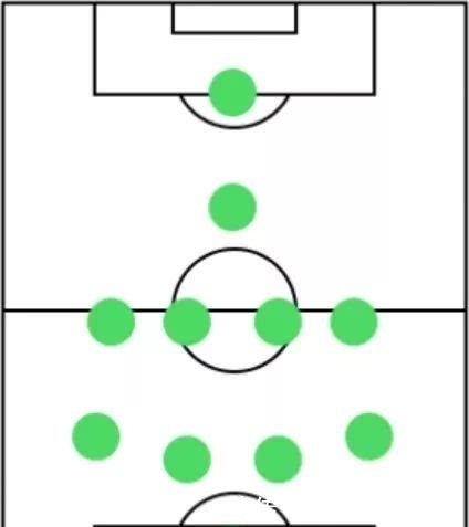 十大小更后停止产出的20赛季教练+2月10日实