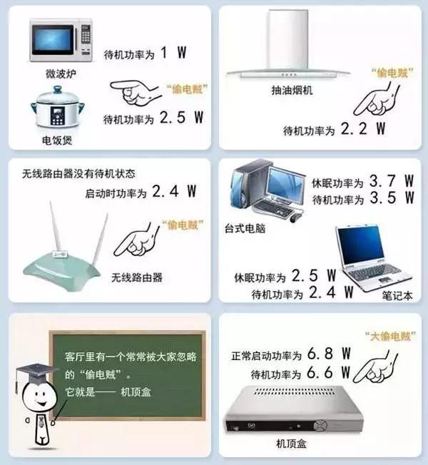 智能电表走得快？国网安阳供电公司辟谣：谣言由来已久，内容大同