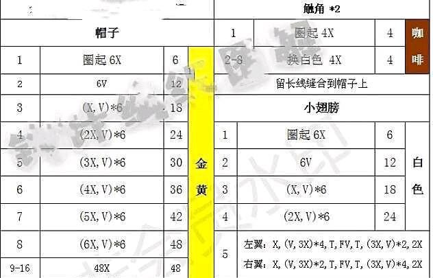  【钩针】钩针图：这是一个勤劳的蜜蜂，睡觉的蜜蜂编织教程