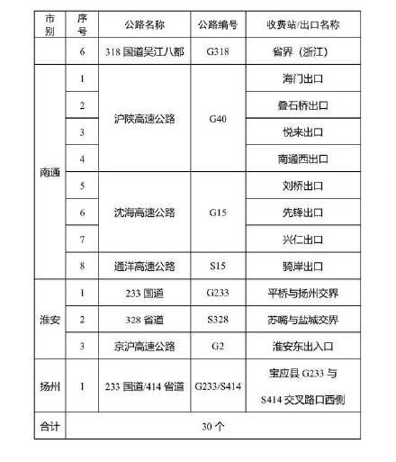  【高速公路】注意！江苏5市将设30个检疫站点 关闭6个高速公路收费站