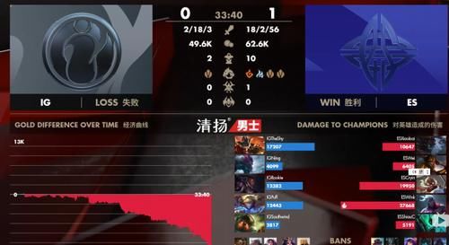  『两场比赛』英雄联盟：shy哥剑魔被打成0杠9！被杀五十三次，失败原因很明显