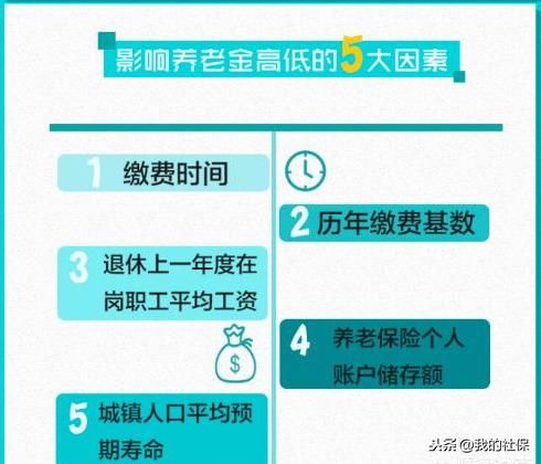 退休中人在不同的年份退休，退休金不同，这是怎么回事？