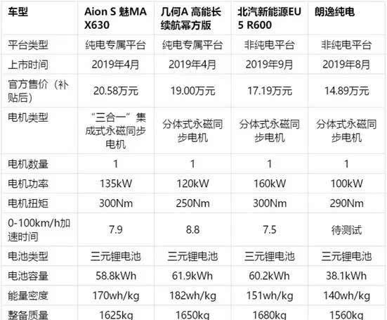  『好处』买电动车认准“纯电平台”，这几点好处与你切身相关