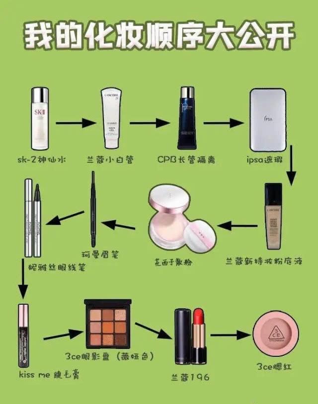  [定妆法]薇娅化妆顺序大公布，我竟然和她彻底一样，也有2个相同品类