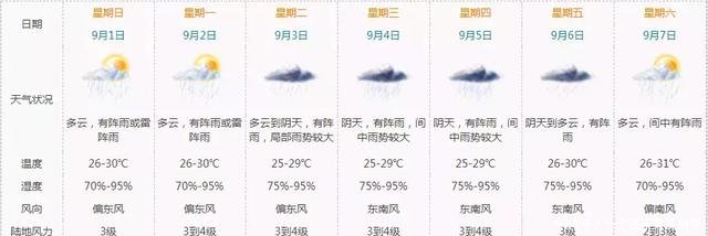  珠海|双台风！“玲玲”带着“剑鱼”袭来珠海！下周开启大风+暴