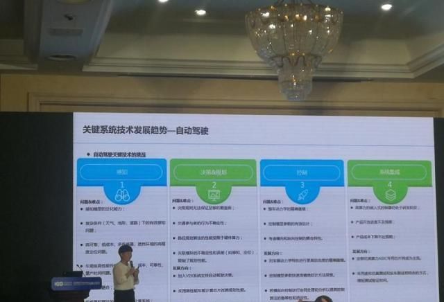  未来汽车：牵手华为、百度，北汽新能源的自动驾驶进化论