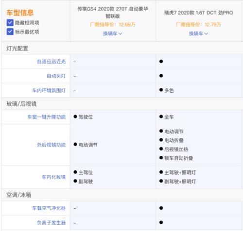 紧凑:中国品牌紧凑SUV该怎么选?广汽传祺GS4对比奇瑞瑞虎7