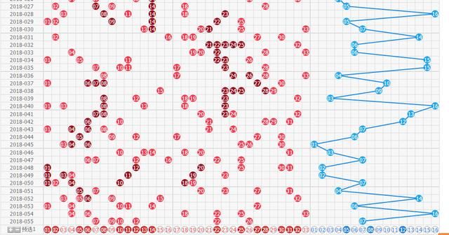 双色球056期预测:蓝球规律明显