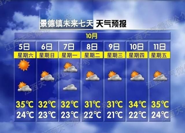  第一批■7级大风 降温，晚上冷空气厉害了