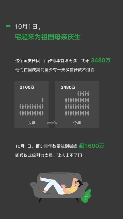 微信国庆数据:3480万人国庆假期行不足百步