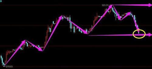 一位18年老股民悟出的解套秘笈 竟如此简单！