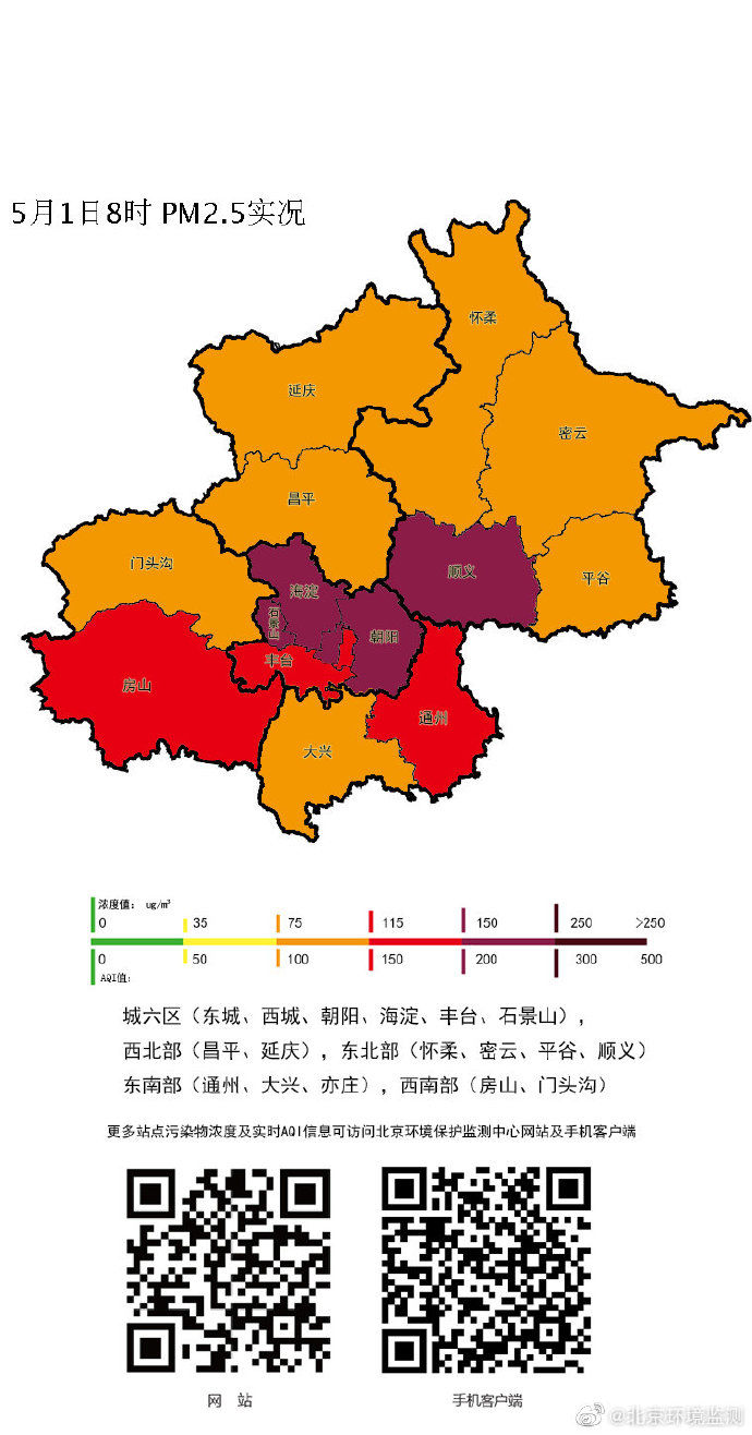  『北京』目前北京PM2.5浓度城区较高，部分区域5级重度污染