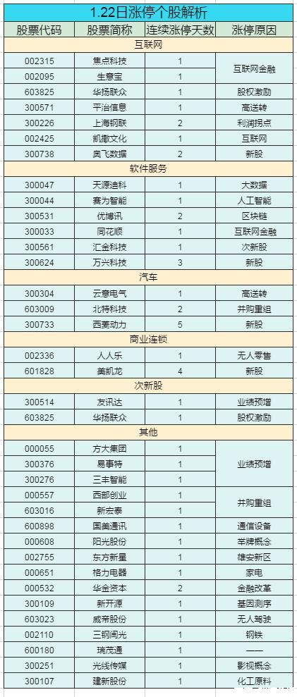 策利好来袭!焦点科技等7只互联网金融概念股强