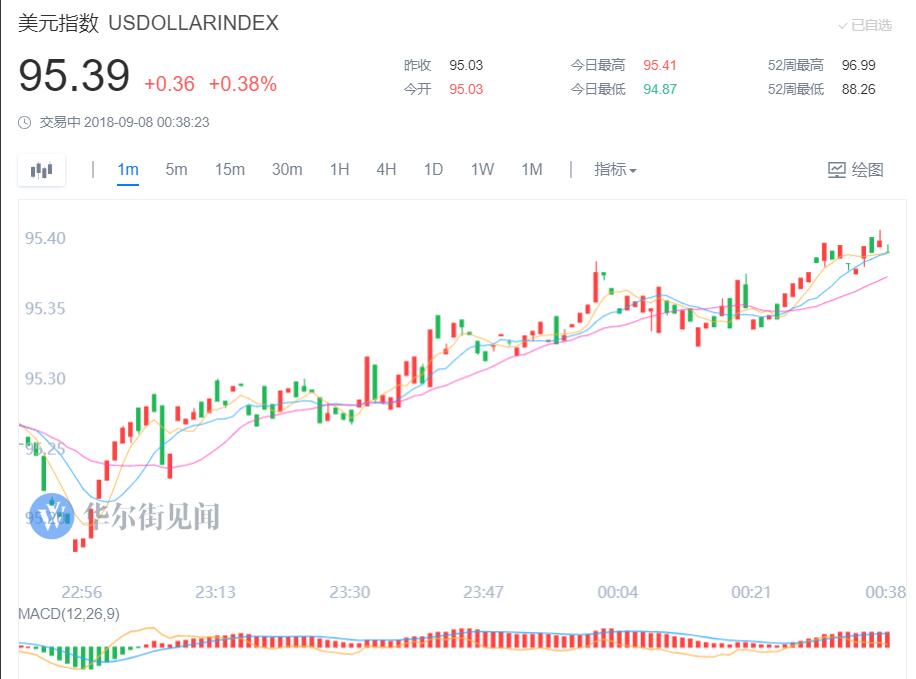 特朗普震动市场!三大美股指集体下跌 人民币跌超200点