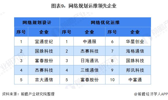  『各行业在5G』2020年中国新基建5G产业链全景图深度分析汇总