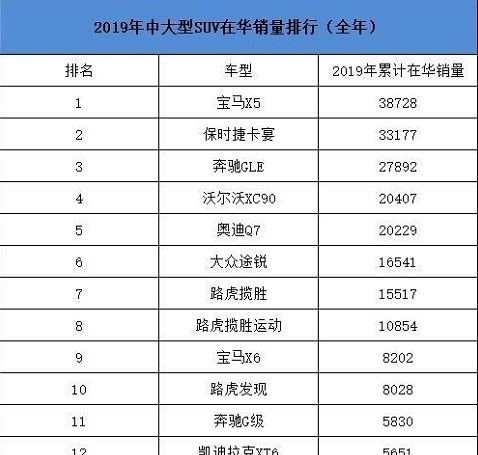  「保时捷卡宴」沃尔沃XC90价格到冰点，比宝马X5便宜25万，为啥就是卖不过