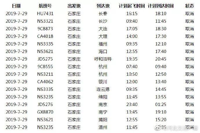 河北再发暴雨预警！多地“看海”，防汛应急响应启动