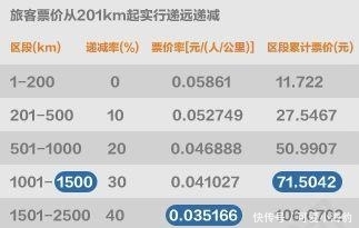  车站：我们的火车站, 究竟为谁而建?