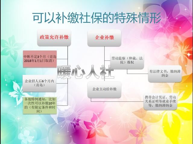从来没交过社保，退休前一次补够15年行不行？