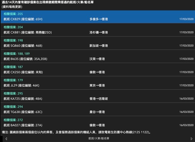  内地访客：补壹刀：如此严防内地，香港疫情为何还急转直下？原因令人感慨