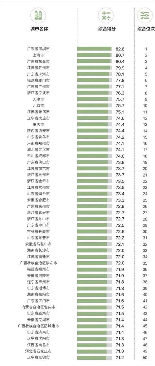  #逼近#逼近万亿！TOP20城市大洗牌，谁在崛起？