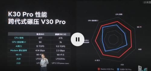  『技术』卢伟冰放豪言，Redmi在2020年全面超越荣耀