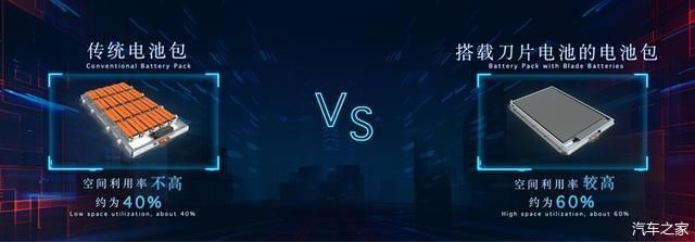 「上市」比亚迪再出手,刀片电池上市,新能源车产业或迎巨变