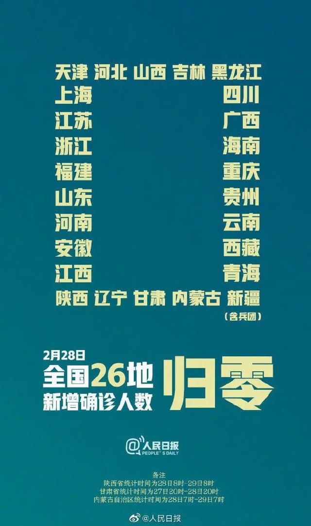  送给|2月过去了，关于疫情这30个好消息送给你