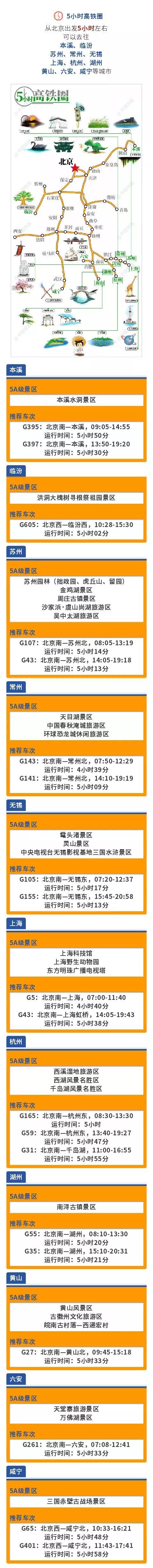 从北京出发，高铁1小时、3小时、4小时有这么多选择，来看看～