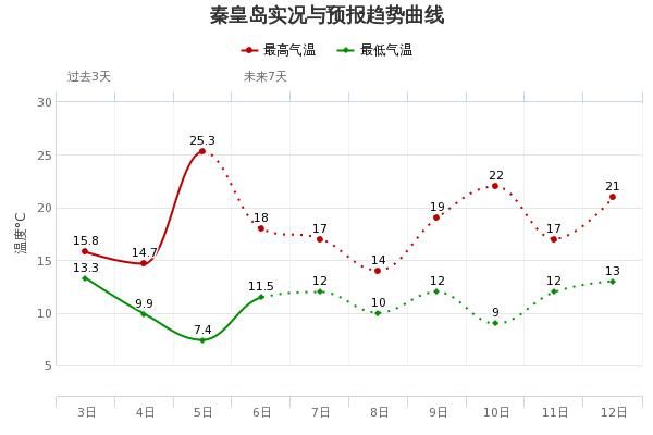  「承德西部」今儿下！明儿下！后儿还下！河北这场雨说话就到