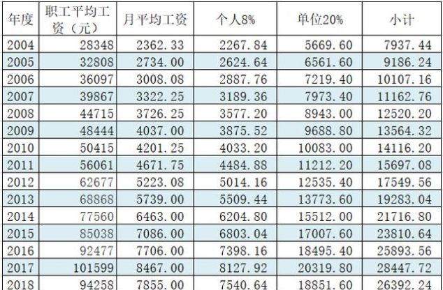 「发生」如果女性退休年龄从50岁延迟到60岁，会发生什么？