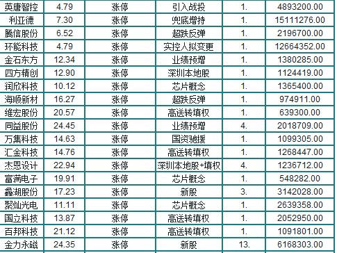 A股短线跌无可跌?大反弹即将打响?主力抄底股曝光