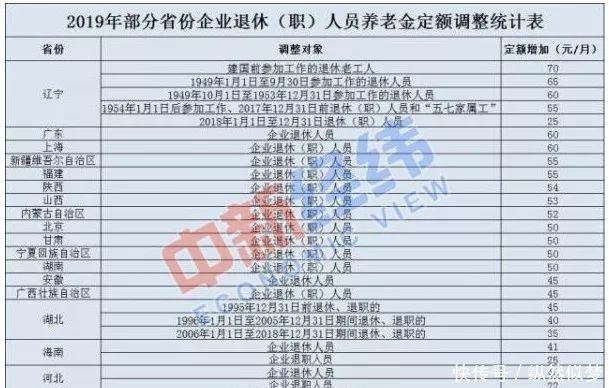 好消息又一大批人要涨工资了31日前发到手！