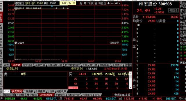 昨日涨停无溢价，机构散户忙自救，再给一次机会，你还炒股吗？