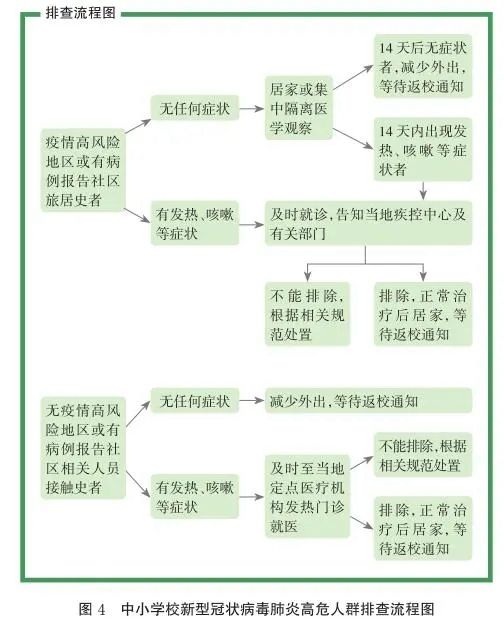  『指南』重磅！四川省中小学幼儿园新冠肺炎防控指南最新版公布！学校一律实行封闭管理！