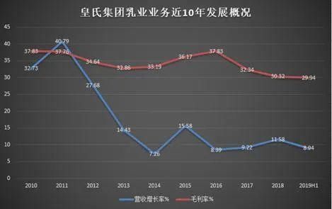  『换道』折戟影视转攻智慧城市，皇氏集团频繁换道遭问询