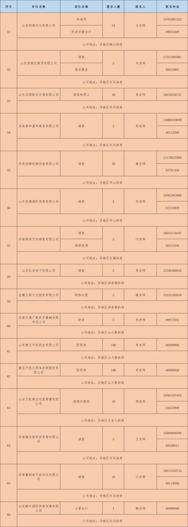  『选择』“选择济南·共赢未来”百日千万网络招聘会（第15场）