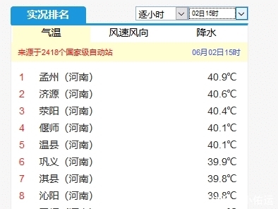 50.8度！印度现“死亡高温”逼近纪录，网友：这样看我国还挺凉快