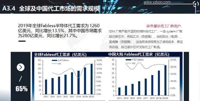  「设计企业」2020中国半导体突围之战：行业竞争环境深度研究与指引（上）