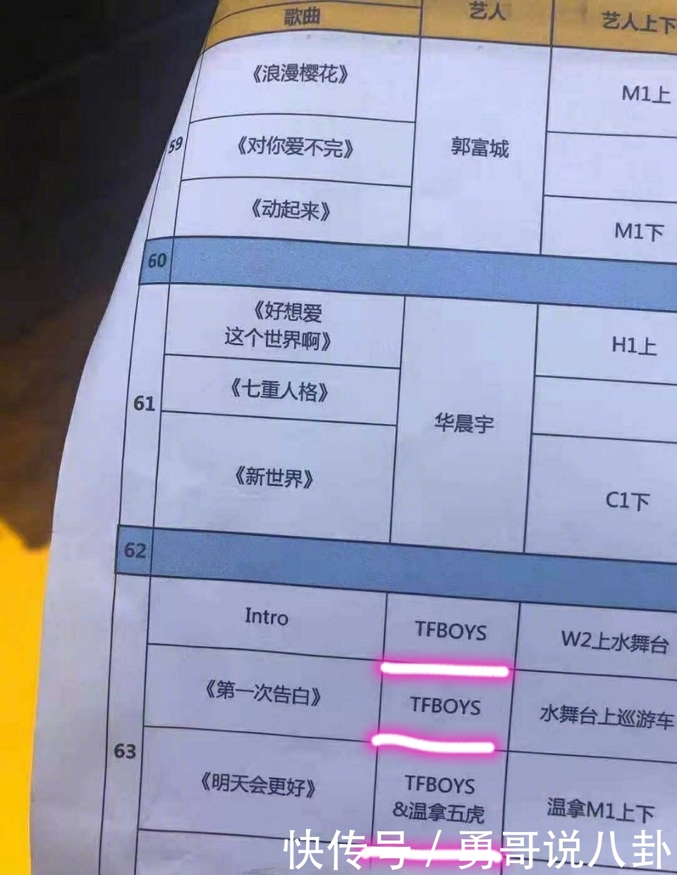 跨年晚会怎么选节目