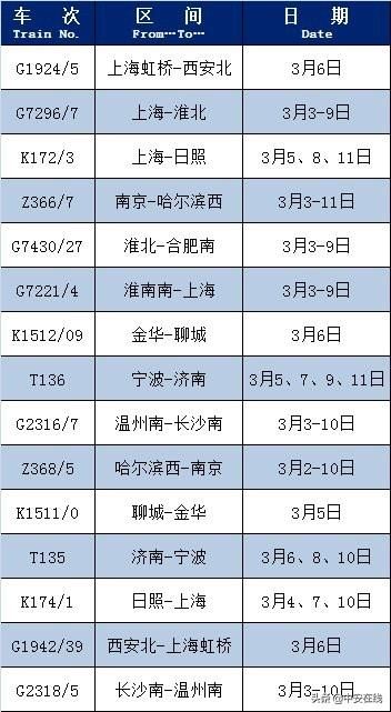  【恢复】提示！长三角部分恢复开行、增开列车公布